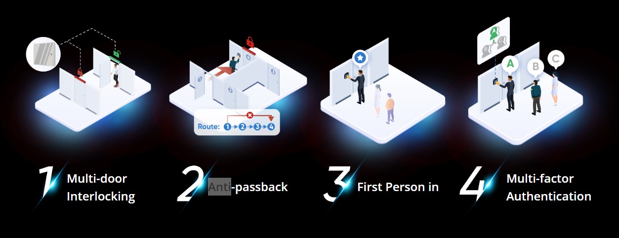 Perimeter Detection Existing systems