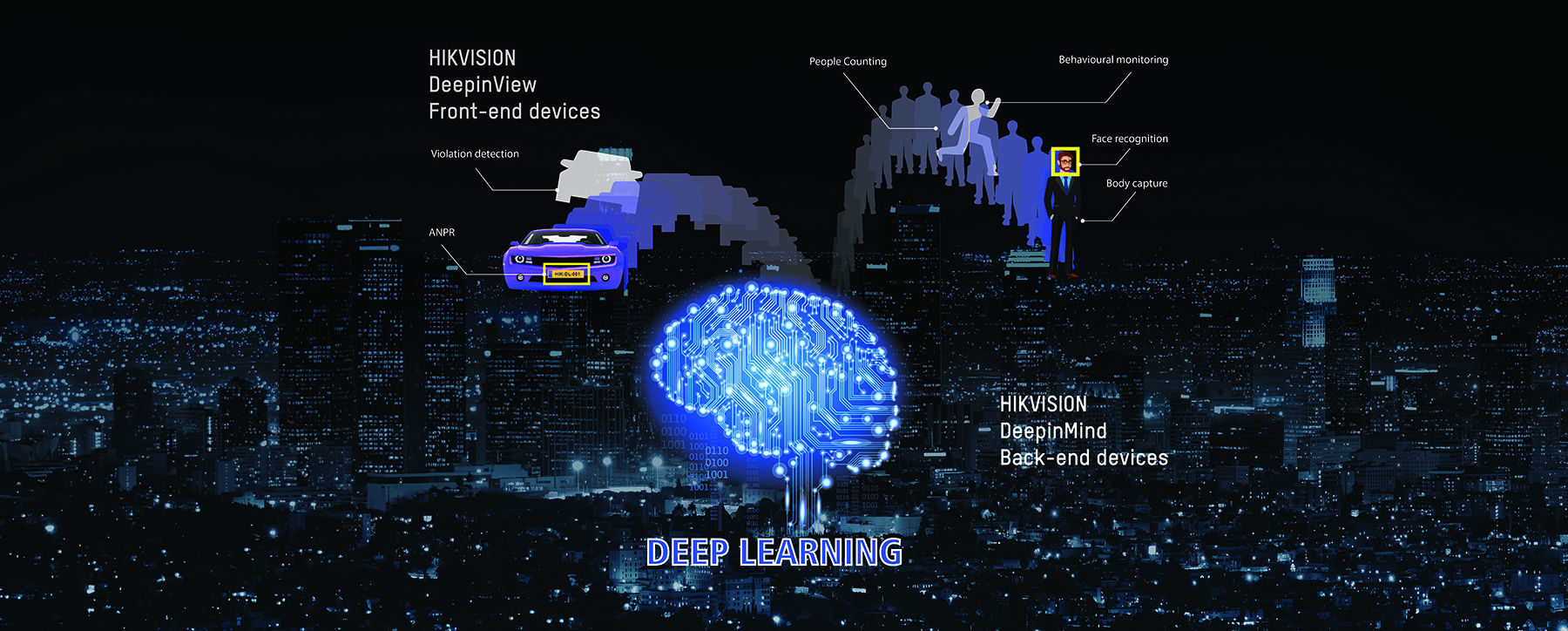 Perimeter Detection Deeper Intelligence