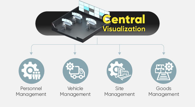 Smart Logistics Park Solution