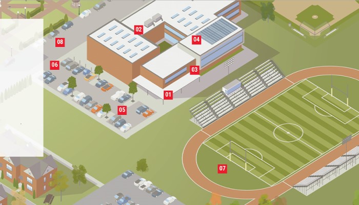 Video Surveillance Solution for Retailers