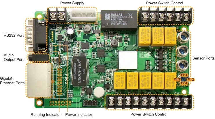 LED Multi-function Card D42AM2 N
